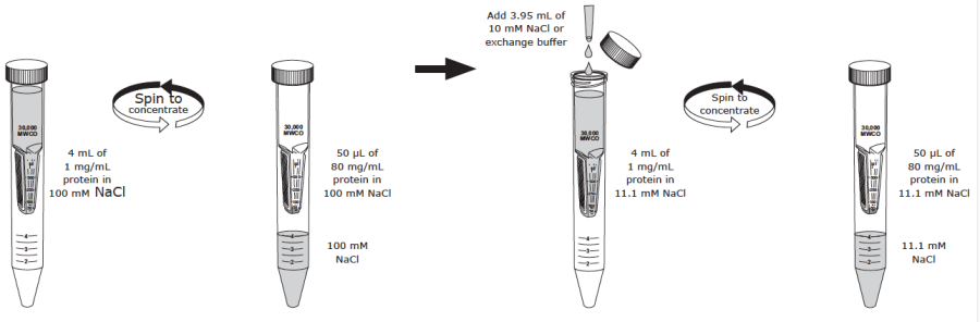 Desalitnation Process - User Guide Amicon Ultra-4 Centrifugal Filter Devices.png