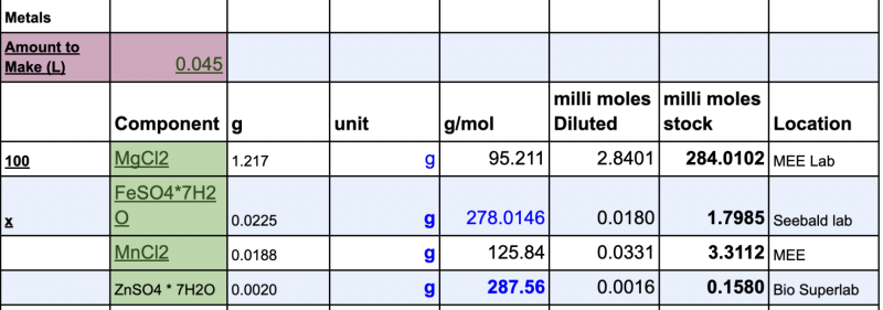File:Metals SMUR.png